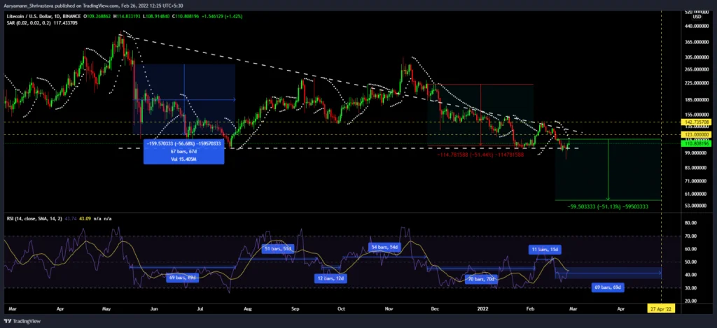 TradingView Source