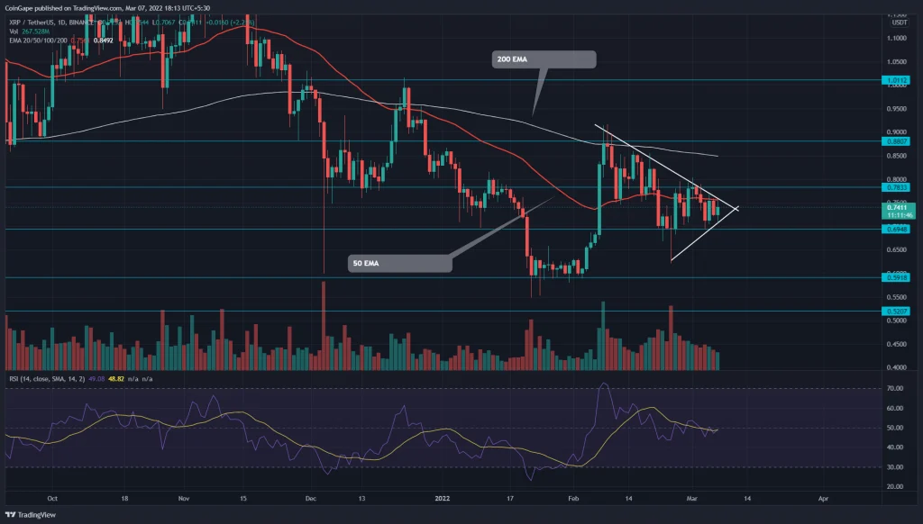 Ripple Price Prediction Technical Analysis